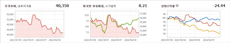 스튜디오드래곤 주가와 미국 경기에 대한 상호 영향