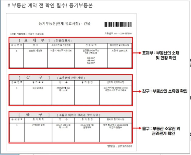 등기부등본 열람