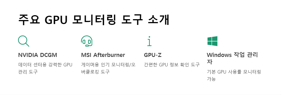 NVIDIADCGM