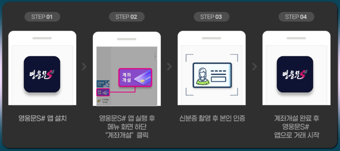 키움증권 비대면 계좌개설