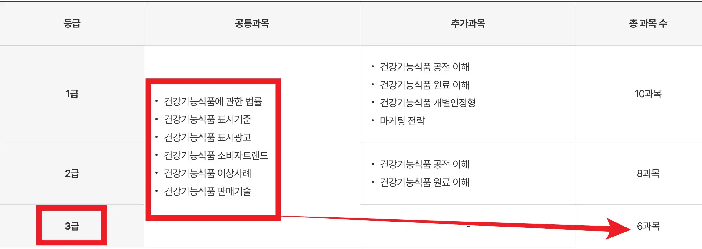 시험 과목
