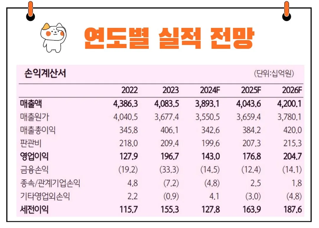 세아베스틸지주 실적 전망