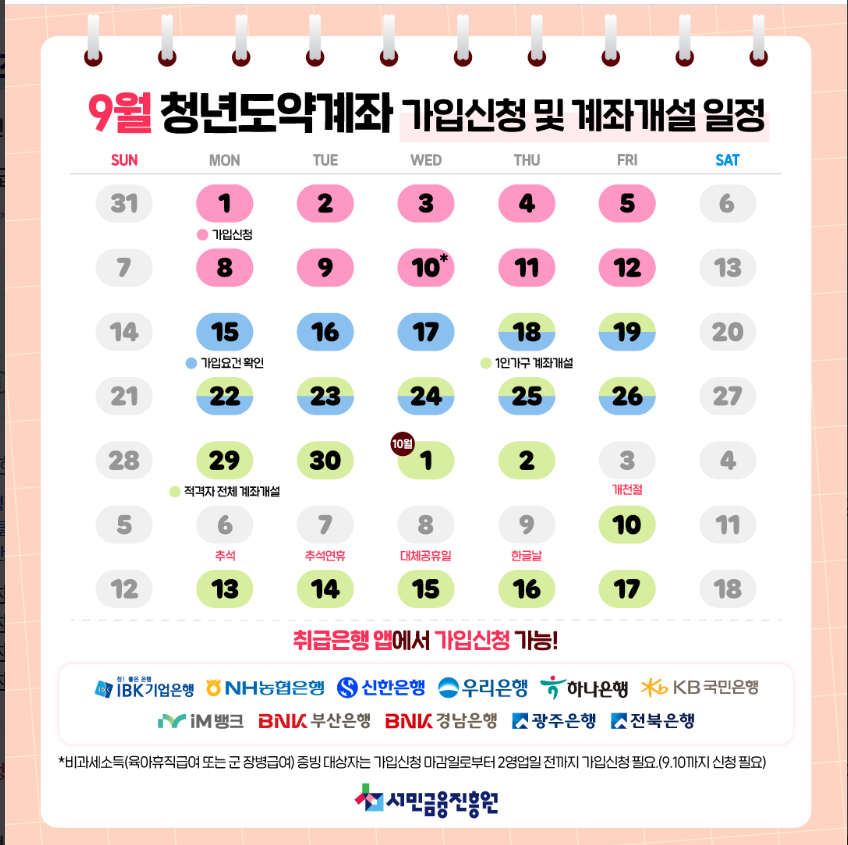2025년 9월 청년도약계좌가입신청