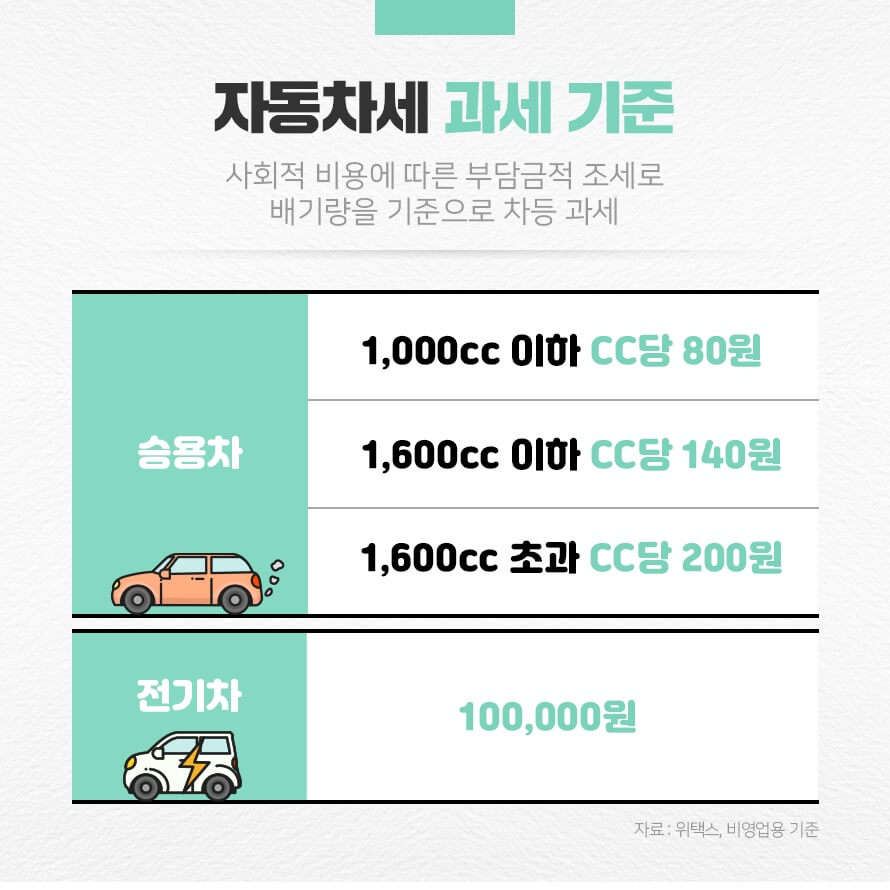 자동차세 연납신청