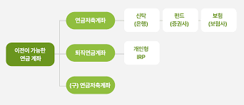 개인연금저축 추천
