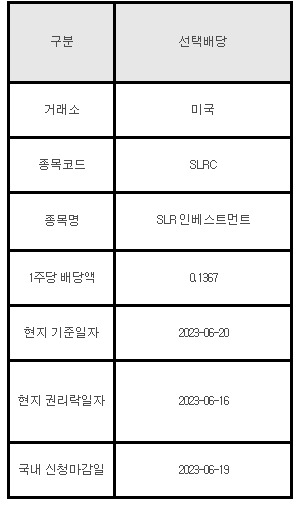 미국주식 선택배당 안내 SLRC SLR 인베스트먼트