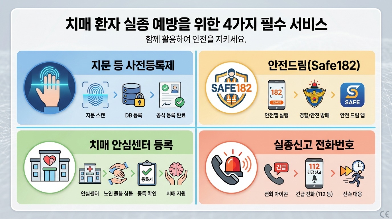 함께 활용하면 좋은 실종 예방 서비스