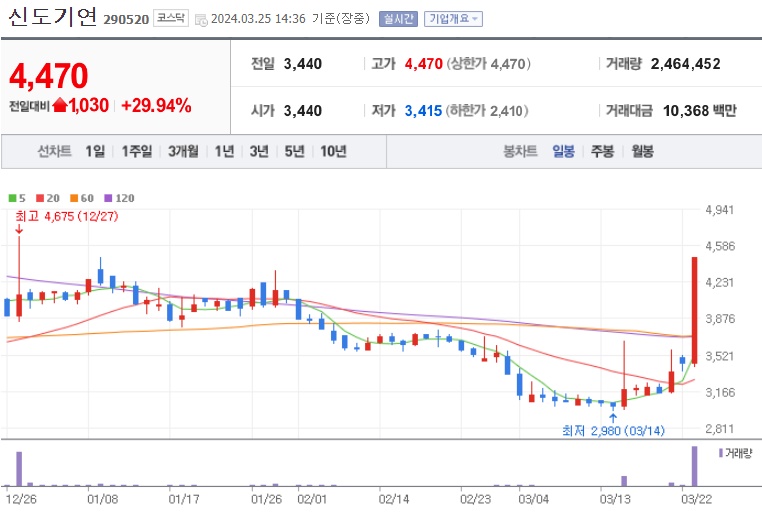 신도기연주가