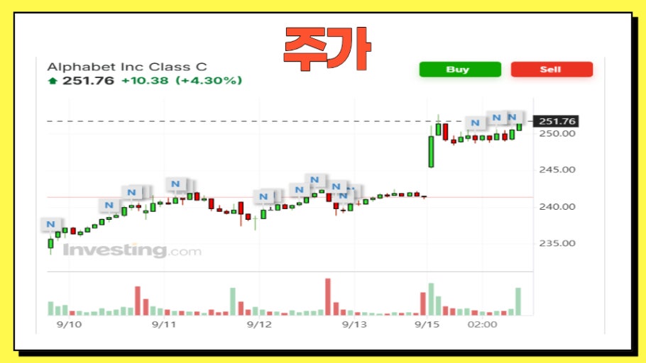 공모주 상장일에 주가가 급변해 보이는 이유