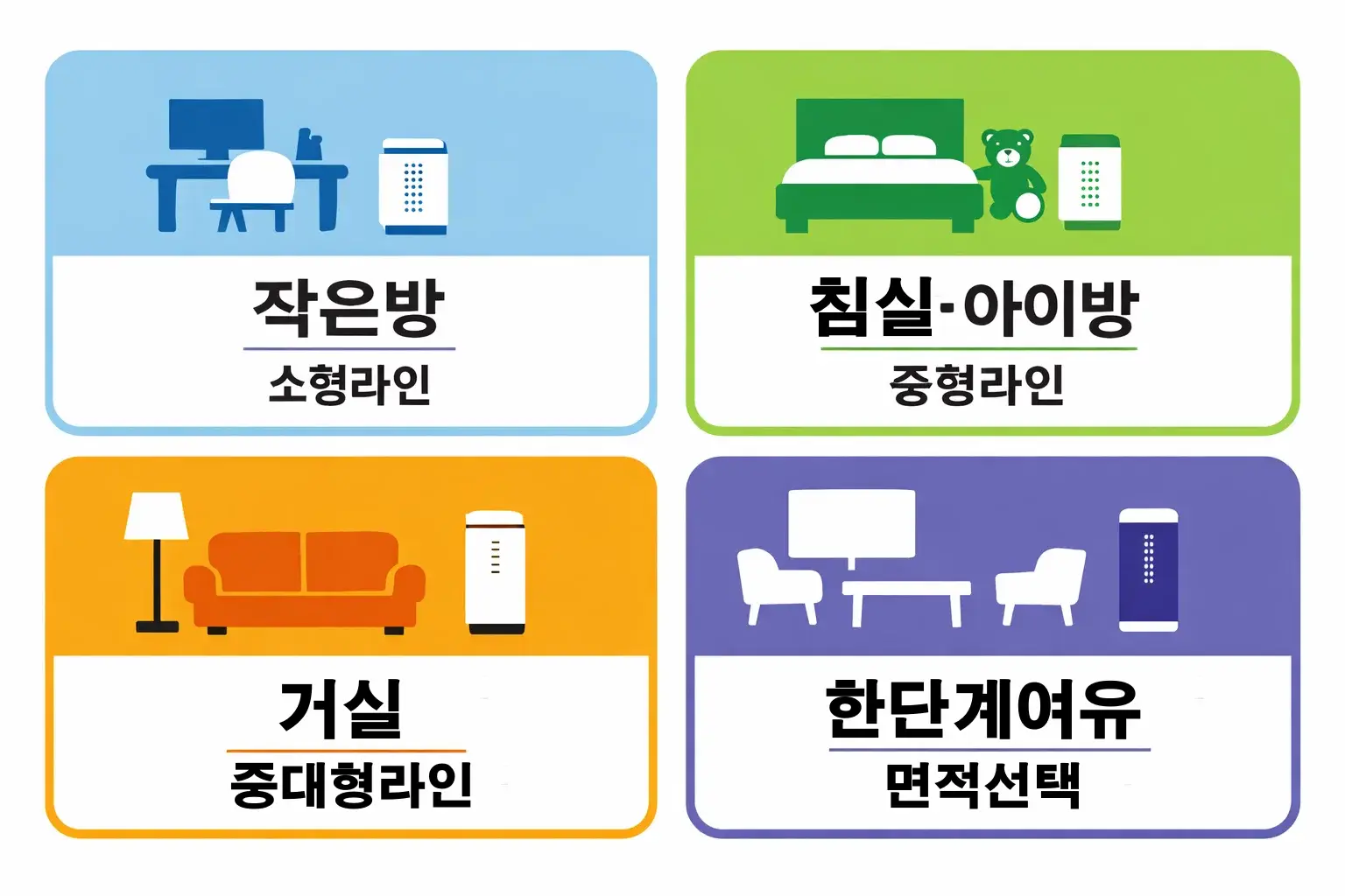 위닉스 공기청정기 작은방 침실 거실 등 공간 면적에 맞는 모델 라인 선택 기준을 설명한 인포그래픽