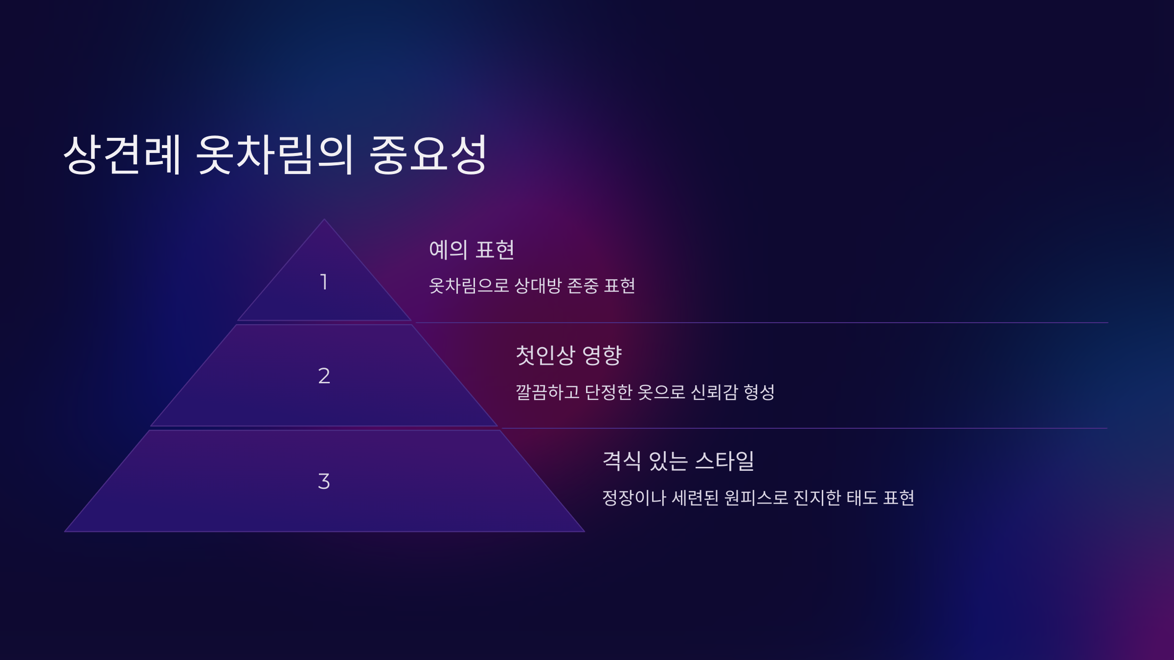 상견례 옷차림이 중요한 이유