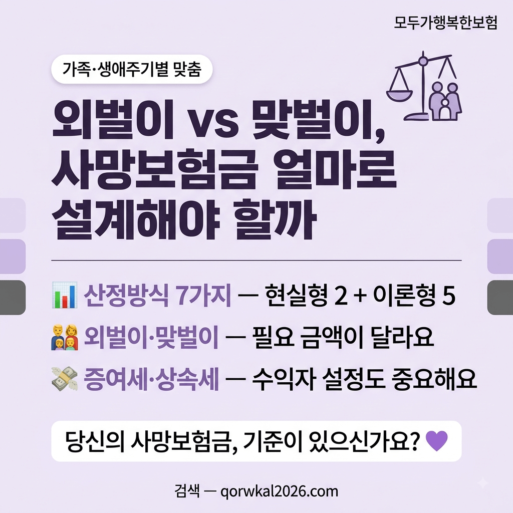 외벌이vs맞벌이,사망보험금 얼마로설계해야할까