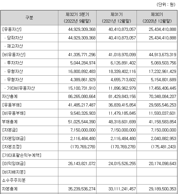 고려신용정보 매출실적