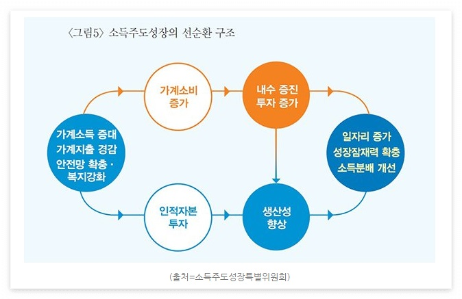소득주도성장2