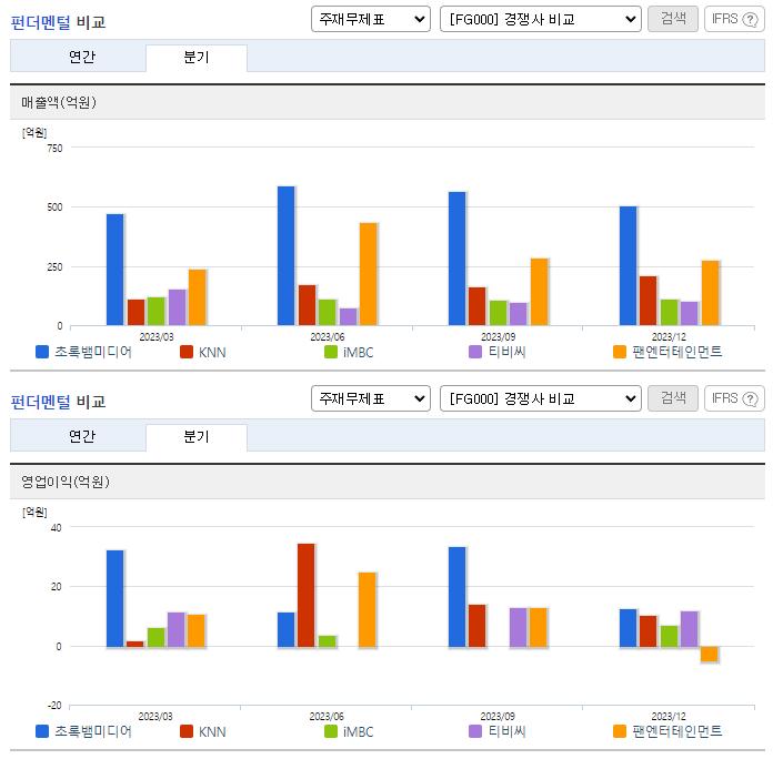 초록뱀미디어_업종분석