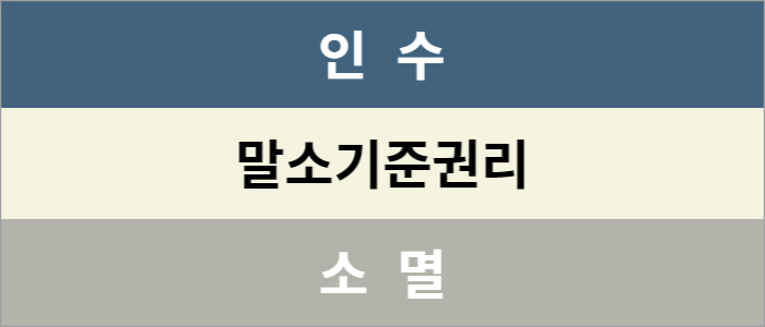 부동산 경매 권리분석(말소기준권리, 대항력판단, 최우선ㆍ우선변제권) 알아보기: 부동산 경매 권리분석 방법에서 말소기준권리는 등기된 순서에 따라 인수하는 권리가 있고 소멸하는 권리가 있습니다.ㅋ