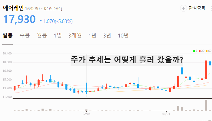 알래스카 LNG 관련주 대장주 테마주 TOP5