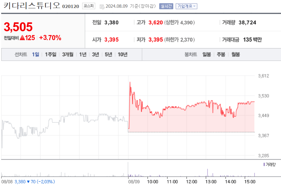 키다리스튜디오