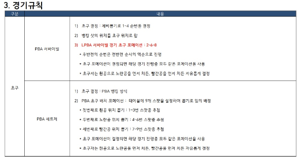 프로당구대회 초구 결정방식