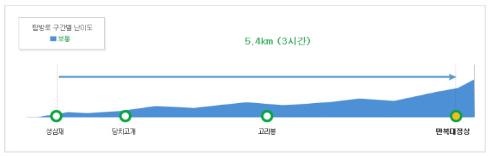 지리산 중급자 등산코스3