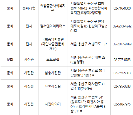 용산구 문화누리카드 사용처