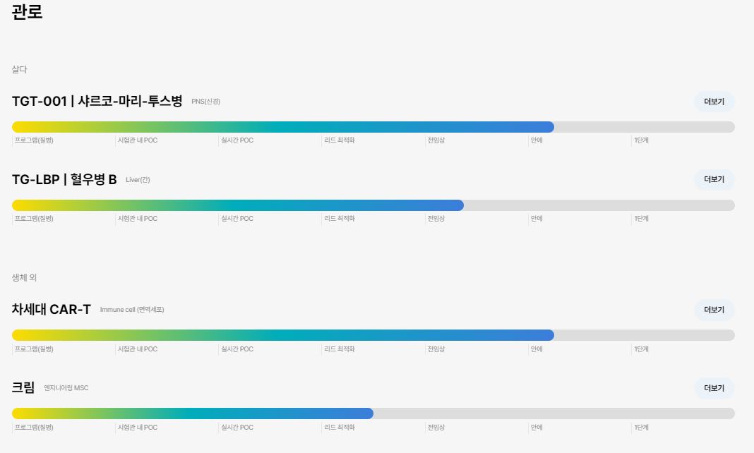 툴젠 치료학