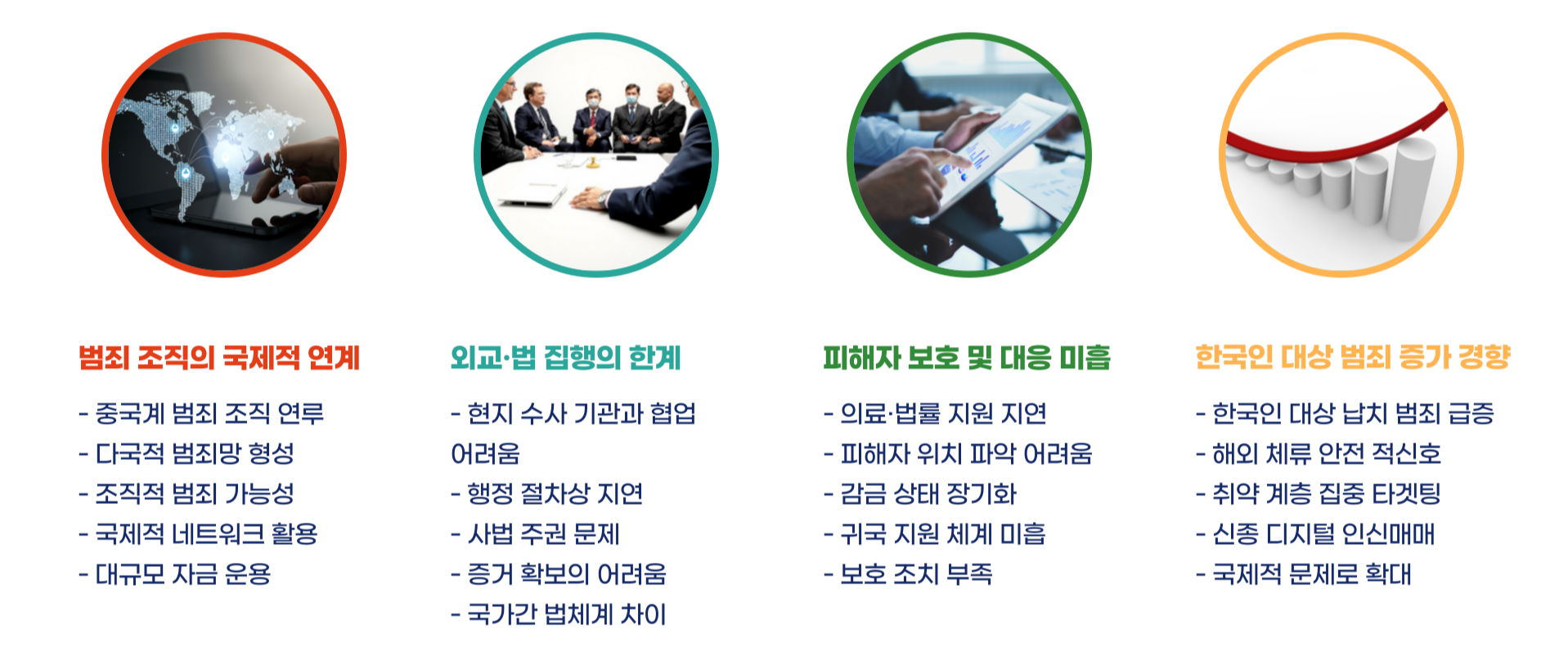 캄보디아 한국인 납치 · 감금 사건: 해외 범죄 위험과 대응 방안 정리 블로그 글 이미지 5