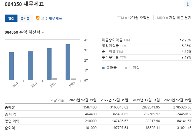 재무제표