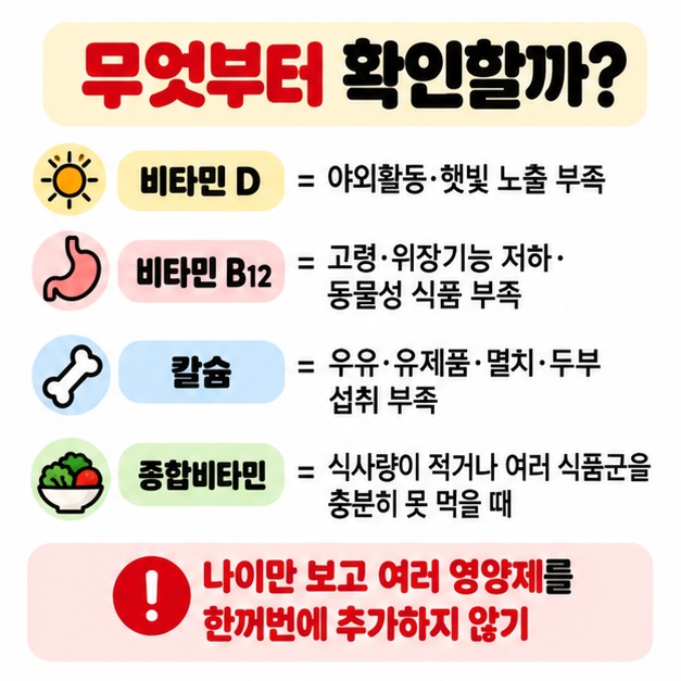 비타민 D 비타민 B12 칼슘 종합비타민을 식사와 생활습관에 따라 확인하는 기준을 보여주는 카드