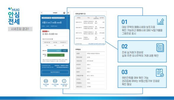 안전한 전세계약 방법