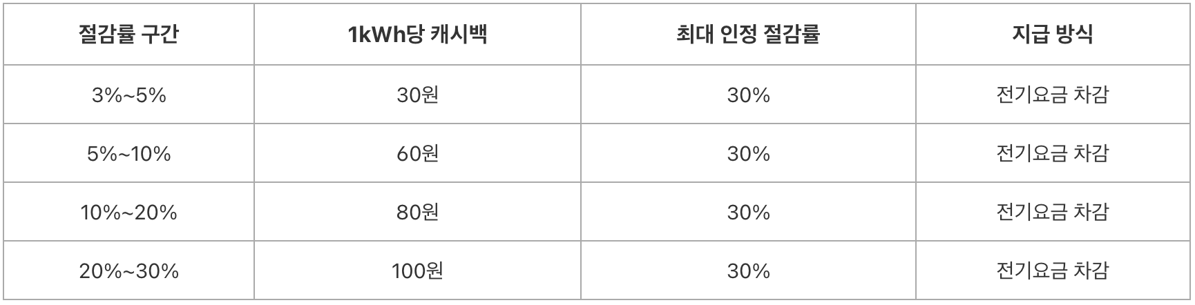 에너지 캐시백, 전기요금 절감, 에너지 절약, 한전 캐시백, 2025 에너지 정책, 전기요금 할인, 절전 인센티브, 고효율 가전, 친환경 정책, 에너지 절감 사례, 에너지 캐시백, 전기요금 절감, 에너지 절약, 한전 캐시백, 2025 에너지 정책, 전기요금 할인, 절전 인센티브, 고효율 가전, 친환경 정책, 에너지 절감 사례, 에너지 캐시백, 전기요금 절감, 에너지 절약, 한전 캐시백, 2025 에너지 정책, 전기요금 할인, 절전 인센티브, 고효율 가전, 친환경 정책, 에너지 절감 사례, 에너지 캐시백, 전기요금 절감, 에너지 절약, 한전 캐시백, 2025 에너지 정책, 전기요금 할인, 절전 인센티브, 고효율 가전, 친환경 정책, 에너지 절감 사례, 에너지 캐시백, 전기요금 절감, 에너지 절약, 한전 캐시백, 2025 에너지 정책, 전기요금 할인, 절전 인센티브, 고효율 가전, 친환경 정책, 에너지 절감 사례, 에너지 캐시백, 전기요금 절감, 에너지 절약, 한전 캐시백, 2025 에너지 정책, 전기요금 할인, 절전 인센티브, 고효율 가전, 친환경 정책, 에너지 절감 사례, 에너지 캐시백, 전기요금 절감, 에너지 절약, 한전 캐시백, 2025 에너지 정책, 전기요금 할인, 절전 인센티브, 고효율 가전, 친환경 정책, 에너지 절감 사례, 에너지 캐시백, 전기요금 절감, 에너지 절약, 한전 캐시백, 2025 에너지 정책, 전기요금 할인, 절전 인센티브, 고효율 가전, 친환경 정책, 에너지 절감 사례, 에너지 캐시백, 전기요금 절감, 에너지 절약, 한전 캐시백, 2025 에너지 정책, 전기요금 할인, 절전 인센티브, 고효율 가전, 친환경 정책, 에너지 절감 사례, 에너지 캐시백, 전기요금 절감, 에너지 절약, 한전 캐시백, 2025 에너지 정책, 전기요금 할인, 절전 인센티브, 고효율 가전, 친환경 정책, 에너지 절감 사례, 에너지 캐시백, 전기요금 절감, 에너지 절약, 한전 캐시백, 2025 에너지 정책, 전기요금 할인, 절전 인센티브, 고효율 가전, 친환경 정책, 에너지 절감 사례, 에너지 캐시백, 전기요금 절감, 에너지 절약, 한전 캐시백, 2025 에너지 정책, 전기요금 할인, 절전 인센티브, 고효율 가전, 친환경 정책, 에너지 절감 사례, 에너지 캐시백, 전기요금 절감, 에너지 절약, 한전 캐시백, 2025 에너지 정책, 전기요금 할인, 절전 인센티브, 고효율 가전, 친환경 정책, 에너지 절감 사례, 에너지 캐시백, 전기요금 절감, 에너지 절약, 한전 캐시백, 2025 에너지 정책, 전기요금 할인, 절전 인센티브, 고효율 가전, 친환경 정책, 에너지 절감 사례, 에너지 캐시백, 전기요금 절감, 에너지 절약, 한전 캐시백, 2025 에너지 정책, 전기요금 할인, 절전 인센티브, 고효율 가전, 친환경 정책, 에너지 절감 사례, 에너지 캐시백, 전기요금 절감, 에너지 절약, 한전 캐시백, 2025 에너지 정책, 전기요금 할인, 절전 인센티브, 고효율 가전, 친환경 정책, 에너지 절감 사례, 에너지 캐시백, 전기요금 절감, 에너지 절약, 한전 캐시백, 2025 에너지 정책, 전기요금 할인, 절전 인센티브, 고효율 가전, 친환경 정책, 에너지 절감 사례, 에너지 캐시백, 전기요금 절감, 에너지 절약, 한전 캐시백, 2025 에너지 정책, 전기요금 할인, 절전 인센티브, 고효율 가전, 친환경 정책, 에너지 절감 사례, 에너지 캐시백, 전기요금 절감, 에너지 절약, 한전 캐시백, 2025 에너지 정책, 전기요금 할인, 절전 인센티브, 고효율 가전, 친환경 정책, 에너지 절감 사례, 에너지 캐시백, 전기요금 절감, 에너지 절약, 한전 캐시백, 2025 에너지 정책, 전기요금 할인, 절전 인센티브, 고효율 가전, 친환경 정책, 에너지 절감 사례, 에너지 캐시백, 전기요금 절감, 에너지 절약, 한전 캐시백, 2025 에너지 정책, 전기요금 할인, 절전 인센티브, 고효율 가전, 친환경 정책, 에너지 절감 사례, 에너지 캐시백, 전기요금 절감, 에너지 절약, 한전 캐시백, 2025 에너지 정책, 전기요금 할인, 절전 인센티브, 고효율 가전, 친환경 정책, 에너지 절감 사례, 에너지 캐시백, 전기요금 절감, 에너지 절약, 한전 캐시백, 2025 에너지 정책, 전기요금 할인, 절전 인센티브, 고효율 가전, 친환경 정책, 에너지 절감 사례, 에너지 캐시백, 전기요금 절감, 에너지 절약, 한전 캐시백, 2025 에너지 정책, 전기요금 할인, 절전 인센티브, 고효율 가전, 친환경 정책, 에너지 절감 사례, 에너지 캐시백, 전기요금 절감, 에너지 절약, 한전 캐시백, 2025 에너지 정책, 전기요금 할인, 절전 인센티브, 고효율 가전, 친환경 정책, 에너지 절감 사례, 에너지 캐시백, 전기요금 절감, 에너지 절약, 한전 캐시백, 2025 에너지 정책, 전기요금 할인, 절전 인센티브, 고효율 가전, 친환경 정책, 에너지 절감 사례, 에너지 캐시백, 전기요금 절감, 에너지 절약, 한전 캐시백, 2025 에너지 정책, 전기요금 할인, 절전 인센티브, 고효율 가전, 친환경 정책, 에너지 절감 사례, 에너지 캐시백, 전기요금 절감, 에너지 절약, 한전 캐시백, 2025 에너지 정책, 전기요금 할인, 절전 인센티브, 고효율 가전, 친환경 정책, 에너지 절감 사례, 에너지 캐시백, 전기요금 절감, 에너지 절약, 한전 캐시백, 2025 에너지 정책, 전기요금 할인, 절전 인센티브, 고효율 가전, 친환경 정책, 에너지 절감 사례, 에너지 캐시백, 전기요금 절감, 에너지 절약, 한전 캐시백, 2025 에너지 정책, 전기요금 할인, 절전 인센티브, 고효율 가전, 친환경 정책, 에너지 절감 사례, 에너지 캐시백, 전기요금 절감, 에너지 절약, 한전 캐시백, 2025 에너지 정책, 전기요금 할인, 절전 인센티브, 고효율 가전, 친환경 정책, 에너지 절감 사례, 에너지 캐시백, 전기요금 절감, 에너지 절약, 한전 캐시백, 2025 에너지 정책, 전기요금 할인, 절전 인센티브, 고효율 가전, 친환경 정책, 에너지 절감 사례, 에너지 캐시백, 전기요금 절감, 에너지 절약, 한전 캐시백, 2025 에너지 정책, 전기요금 할인, 절전 인센티브, 고효율 가전, 친환경 정책, 에너지 절감 사례, 에너지 캐시백, 전기요금 절감, 에너지 절약, 한전 캐시백, 2025 에너지 정책, 전기요금 할인, 절전 인센티브, 고효율 가전, 친환경 정책, 에너지 절감 사례, 에너지 캐시백, 전기요금 절감, 에너지 절약, 한전 캐시백, 2025 에너지 정책, 전기요금 할인, 절전 인센티브, 고효율 가전, 친환경 정책, 에너지 절감 사례, 에너지 캐시백, 전기요금 절감, 에너지 절약, 한전 캐시백, 2025 에너지 정책, 전기요금 할인, 절전 인센티브, 고효율 가전, 친환경 정책, 에너지 절감 사례, 에너지 캐시백, 전기요금 절감, 에너지 절약, 한전 캐시백, 2025 에너지 정책, 전기요금 할인, 절전 인센티브, 고효율 가전, 친환경 정책, 에너지 절감 사례, 에너지 캐시백, 전기요금 절감, 에너지 절약, 한전 캐시백, 2025 에너지 정책, 전기요금 할인, 절전 인센티브, 고효율 가전, 친환경 정책, 에너지 절감 사례, 에너지 캐시백, 전기요금 절감, 에너지 절약, 한전 캐시백, 2025 에너지 정책, 전기요금 할인, 절전 인센티브, 고효율 가전, 친환경 정책, 에너지 절감 사례, 에너지 캐시백, 전기요금 절감, 에너지 절약, 한전 캐시백, 2025 에너지 정책, 전기요금 할인, 절전 인센티브, 고효율 가전, 친환경 정책, 에너지 절감 사례, 에너지 캐시백, 전기요금 절감, 에너지 절약, 한전 캐시백, 2025 에너지 정책, 전기요금 할인, 절전 인센티브, 고효율 가전, 친환경 정책, 에너지 절감 사례, 에너지 캐시백, 전기요금 절감, 에너지 절약, 한전 캐시백, 2025 에너지 정책, 전기요금 할인, 절전 인센티브, 고효율 가전, 친환경 정책, 에너지 절감 사례, 에너지 캐시백, 전기요금 절감, 에너지 절약, 한전 캐시백, 2025 에너지 정책, 전기요금 할인, 절전 인센티브, 고효율 가전, 친환경 정책, 에너지 절감 사례, 에너지 캐시백, 전기요금 절감, 에너지 절약, 한전 캐시백, 2025 에너지 정책, 전기요금 할인, 절전 인센티브, 고효율 가전, 친환경 정책, 에너지 절감 사례, 에너지 캐시백, 전기요금 절감, 에너지 절약, 한전 캐시백, 2025 에너지 정책, 전기요금 할인, 절전 인센티브, 고효율 가전, 친환경 정책, 에너지 절감 사례, 에너지 캐시백, 전기요금 절감, 에너지 절약, 한전 캐시백, 2025 에너지 정책, 전기요금 할인, 절전 인센티브, 고효율 가전, 친환경 정책, 에너지 절감 사례, 에너지 캐시백, 전기요금 절감, 에너지 절약, 한전 캐시백, 2025 에너지 정책, 전기요금 할인, 절전 인센티브, 고효율 가전, 친환경 정책, 에너지 절감 사례, 에너지 캐시백, 전기요금 절감, 에너지 절약, 한전 캐시백, 2025 에너지 정책, 전기요금 할인, 절전 인센티브, 고효율 가전, 친환경 정책, 에너지 절감 사례, 에너지 캐시백, 전기요금 절감, 에너지 절약, 한전 캐시백, 2025 에너지 정책, 전기요금 할인, 절전 인센티브, 고효율 가전, 친환경 정책, 에너지 절감 사례, 에너지 캐시백, 전기요금 절감, 에너지 절약, 한전 캐시백, 2025 에너지 정책, 전기요금 할인, 절전 인센티브, 고효율 가전, 친환경 정책, 에너지 절감 사례, 에너지 캐시백, 전기요금 절감, 에너지 절약, 한전 캐시백, 2025 에너지 정책, 전기요금 할인, 절전 인센티브, 고효율 가전, 친환경 정책, 에너지 절감 사례, 에너지 캐시백, 전기요금 절감, 에너지 절약, 한전 캐시백, 2025 에너지 정책, 전기요금 할인, 절전 인센티브, 고효율 가전, 친환경 정책, 에너지 절감 사례, 에너지 캐시백, 전기요금 절감, 에너지 절약, 한전 캐시백, 2025 에너지 정책, 전기요금 할인, 절전 인센티브, 고효율 가전, 친환경 정책, 에너지 절감 사례, 에너지 캐시백, 전기요금 절감, 에너지 절약, 한전 캐시백, 2025 에너지 정책, 전기요금 할인, 절전 인센티브, 고효율 가전, 친환경 정책, 에너지 절감 사례, 에너지 캐시백, 전기요금 절감, 에너지 절약, 한전 캐시백, 2025 에너지 정책, 전기요금 할인, 절전 인센티브, 고효율 가전, 친환경 정책, 에너지 절감 사례, 에너지 캐시백, 전기요금 절감, 에너지 절약, 한전 캐시백, 2025 에너지 정책, 전기요금 할인, 절전 인센티브, 고효율 가전, 친환경 정책, 에너지 절감 사례, 에너지 캐시백, 전기요금 절감, 에너지 절약, 한전 캐시백, 2025 에너지 정책, 전기요금 할인, 절전 인센티브, 고효율 가전, 친환경 정책, 에너지 절감 사례, 에너지 캐시백, 전기요금 절감, 에너지 절약, 한전 캐시백, 2025 에너지 정책, 전기요금 할인, 절전 인센티브, 고효율 가전, 친환경 정책, 에너지 절감 사례, 에너지 캐시백, 전기요금 절감, 에너지 절약, 한전 캐시백, 2025 에너지 정책, 전기요금 할인, 절전 인센티브, 고효율 가전, 친환경 정책, 에너지 절감 사례, 에너지 캐시백, 전기요금 절감, 에너지 절약, 한전 캐시백, 2025 에너지 정책, 전기요금 할인, 절전 인센티브, 고효율 가전, 친환경 정책, 에너지 절감 사례, 에너지 캐시백, 전기요금 절감, 에너지 절약, 한전 캐시백, 2025 에너지 정책, 전기요금 할인, 절전 인센티브, 고효율 가전, 친환경 정책, 에너지 절감 사례, 에너지 캐시백, 전기요금 절감, 에너지 절약, 한전 캐시백, 2025 에너지 정책, 전기요금 할인, 절전 인센티브, 고효율 가전, 친환경 정책, 에너지 절감 사례, 에너지 캐시백, 전기요금 절감, 에너지 절약, 한전 캐시백, 2025 에너지 정책, 전기요금 할인, 절전 인센티브, 고효율 가전, 친환경 정책, 에너지 절감 사례, 에너지 캐시백, 전기요금 절감, 에너지 절약, 한전 캐시백, 2025 에너지 정책, 전기요금 할인, 절전 인센티브, 고효율 가전, 친환경 정책, 에너지 절감 사례, 에너지 캐시백, 전기요금 절감, 에너지 절약, 한전 캐시백, 2025 에너지 정책, 전기요금 할인, 절전 인센티브, 고효율 가전, 친환경 정책, 에너지 절감 사례, 에너지 캐시백, 전기요금 절감, 에너지 절약, 한전 캐시백, 2025 에너지 정책, 전기요금 할인, 절전 인센티브, 고효율 가전, 친환경 정책, 에너지 절감 사례, 에너지 캐시백, 전기요금 절감, 에너지 절약, 한전 캐시백, 2025 에너지 정책, 전기요금 할인, 절전 인센티브, 고효율 가전, 친환경 정책, 에너지 절감 사례, 에너지 캐시백, 전기요금 절감, 에너지 절약, 한전 캐시백, 2025 에너지 정책, 전기요금 할인, 절전 인센티브, 고효율 가전, 친환경 정책, 에너지 절감 사례, 에너지 캐시백, 전기요금 절감, 에너지 절약, 한전 캐시백, 2025 에너지 정책, 전기요금 할인, 절전 인센티브, 고효율 가전, 친환경 정책, 에너지 절감 사례, 에너지 캐시백, 전기요금 절감, 에너지 절약, 한전 캐시백, 2025 에너지 정책, 전기요금 할인, 절전 인센티브, 고효율 가전, 친환경 정책, 에너지 절감 사례, 에너지 캐시백, 전기요금 절감, 에너지 절약, 한전 캐시백, 2025 에너지 정책, 전기요금 할인, 절전 인센티브, 고효율 가전, 친환경 정책, 에너지 절감 사례, 에너지 캐시백, 전기요금 절감, 에너지 절약, 한전 캐시백, 2025 에너지 정책, 전기요금 할인, 절전 인센티브, 고효율 가전, 친환경 정책, 에너지 절감 사례, 에너지 캐시백, 전기요금 절감, 에너지 절약, 한전 캐시백, 2025 에너지 정책, 전기요금 할인, 절전 인센티브, 고효율 가전, 친환경 정책, 에너지 절감 사례, 에너지 캐시백, 전기요금 절감, 에너지 절약, 한전 캐시백, 2025 에너지 정책, 전기요금 할인, 절전 인센티브, 고효율 가전, 친환경 정책, 에너지 절감 사례, 에너지 캐시백, 전기요금 절감, 에너지 절약, 한전 캐시백, 2025 에너지 정책, 전기요금 할인, 절전 인센티브, 고효율 가전, 친환경 정책, 에너지 절감 사례, 에너지 캐시백, 전기요금 절감, 에너지 절약, 한전 캐시백, 2025 에너지 정책, 전기요금 할인, 절전 인센티브, 고효율 가전, 친환경 정책, 에너지 절감 사례, 에너지 캐시백, 전기요금 절감, 에너지 절약, 한전 캐시백, 2025 에너지 정책, 전기요금 할인, 절전 인센티브, 고효율 가전, 친환경 정책, 에너지 절감 사례, 에너지 캐시백, 전기요금 절감, 에너지 절약, 한전 캐시백, 2025 에너지 정책, 전기요금 할인, 절전 인센티브, 고효율 가전, 친환경 정책, 에너지 절감 사례, 에너지 캐시백, 전기요금 절감, 에너지 절약, 한전 캐시백, 2025 에너지 정책, 전기요금 할인, 절전 인센티브, 고효율 가전, 친환경 정책, 에너지 절감 사례, 에너지 캐시백, 전기요금 절감, 에너지 절약, 한전 캐시백, 2025 에너지 정책, 전기요금 할인, 절전 인센티브, 고효율 가전, 친환경 정책, 에너지 절감 사례, 에너지 캐시백, 전기요금 절감, 에너지 절약, 한전 캐시백, 2025 에너지 정책, 전기요금 할인, 절전 인센티브, 고효율 가전, 친환경 정책, 에너지 절감 사례, 에너지 캐시백, 전기요금 절감, 에너지 절약, 한전 캐시백, 2025 에너지 정책, 전기요금 할인, 절전 인센티브, 고효율 가전, 친환경 정책, 에너지 절감 사례, 에너지 캐시백, 전기요금 절감, 에너지 절약, 한전 캐시백, 2025 에너지 정책, 전기요금 할인, 절전 인센티브, 고효율 가전, 친환경 정책, 에너지 절감 사례, 에너지 캐시백, 전기요금 절감, 에너지 절약, 한전 캐시백, 2025 에너지 정책, 전기요금 할인, 절전 인센티브, 고효율 가전, 친환경 정책, 에너지 절감 사례, 에너지 캐시백, 전기요금 절감, 에너지 절약, 한전 캐시백, 2025 에너지 정책, 전기요금 할인, 절전 인센티브, 고효율 가전, 친환경 정책, 에너지 절감 사례, 에너지 캐시백, 전기요금 절감, 에너지 절약, 한전 캐시백, 2025 에너지 정책, 전기요금 할인, 절전 인센티브, 고효율 가전, 친환경 정책, 에너지 절감 사례, 에너지 캐시백, 전기요금 절감, 에너지 절약, 한전 캐시백, 2025 에너지 정책, 전기요금 할인, 절전 인센티브, 고효율 가전, 친환경 정책, 에너지 절감 사례, 에너지 캐시백, 전기요금 절감, 에너지 절약, 한전 캐시백, 2025 에너지 정책, 전기요금 할인, 절전 인센티브, 고효율 가전, 친환경 정책, 에너지 절감 사례, 에너지 캐시백, 전기요금 절감, 에너지 절약, 한전 캐시백, 2025 에너지 정책, 전기요금 할인, 절전 인센티브, 고효율 가전, 친환경 정책, 에너지 절감 사례, 에너지 캐시백, 전기요금 절감, 에너지 절약, 한전 캐시백, 2025 에너지 정책, 전기요금 할인, 절전 인센티브, 고효율 가전, 친환경 정책, 에너지 절감 사례, 에너지 캐시백, 전기요금 절감, 에너지 절약, 한전 캐시백, 2025 에너지 정책, 전기요금 할인, 절전 인센티브, 고효율 가전, 친환경 정책, 에너지 절감 사례, 에너지 캐시백, 전기요금 절감, 에너지 절약, 한전 캐시백, 2025 에너지 정책, 전기요금 할인, 절전 인센티브, 고효율 가전, 친환경 정책, 에너지 절감 사례, 에너지 캐시백, 전기요금 절감, 에너지 절약, 한전 캐시백, 2025 에너지 정책, 전기요금 할인, 절전 인센티브, 고효율 가전, 친환경 정책, 에너지 절감 사례, 에너지 캐시백, 전기요금 절감, 에너지 절약, 한전 캐시백, 2025 에너지 정책, 전기요금 할인, 절전 인센티브, 고효율 가전, 친환경 정책, 에너지 절감 사례, 에너지 캐시백, 전기요금 절감, 에너지 절약, 한전 캐시백, 2025 에너지 정책, 전기요금 할인, 절전 인센티브, 고효율 가전, 친환경 정책, 에너지 절감 사례, 에너지 캐시백, 전기요금 절감, 에너지 절약, 한전 캐시백, 2025 에너지 정책, 전기요금 할인, 절전 인센티브, 고효율 가전, 친환경 정책, 에너지 절감 사례, 에너지 캐시백, 전기요금 절감, 에너지 절약, 한전 캐시백, 2025 에너지 정책, 전기요금 할인, 절전 인센티브, 고효율 가전, 친환경 정책, 에너지 절감 사례, 에너지 캐시백, 전기요금 절감, 에너지 절약, 한전 캐시백, 2025 에너지 정책, 전기요금 할인, 절전 인센티브, 고효율 가전, 친환경 정책, 에너지 절감 사례, 에너지 캐시백, 전기요금 절감, 에너지 절약, 한전 캐시백, 2025 에너지 정책, 전기요금 할인, 절전 인센티브, 고효율 가전, 친환경 정책, 에너지 절감 사례, 에너지 캐시백, 전기요금 절감, 에너지 절약, 한전 캐시백, 2025 에너지 정책, 전기요금 할인, 절전 인센티브, 고효율 가전, 친환경 정책, 에너지 절감 사례, 에너지 캐시백, 전기요금 절감, 에너지 절약, 한전 캐시백, 2025 에너지 정책, 전기요금 할인, 절전 인센티브, 고효율 가전, 친환경 정책, 에너지 절감 사례, 에너지 캐시백, 전기요금 절감, 에너지 절약, 한전 캐시백, 2025 에너지 정책, 전기요금 할인, 절전 인센티브, 고효율 가전, 친환경 정책, 에너지 절감 사례, 에너지 캐시백, 전기요금 절감, 에너지 절약, 한전 캐시백, 2025 에너지 정책, 전기요금 할인, 절전 인센티브, 고효율 가전, 친환경 정책, 에너지 절감 사례, 에너지 캐시백, 전기요금 절감, 에너지 절약, 한전 캐시백, 2025 에너지 정책, 전기요금 할인, 절전 인센티브, 고효율 가전, 친환경 정책, 에너지 절감 사례, 에너지 캐시백, 전기요금 절감, 에너지 절약, 한전 캐시백, 2025 에너지 정책, 전기요금 할인, 절전 인센티브, 고효율 가전, 친환경 정책, 에너지 절감 사례, 에너지 캐시백, 전기요금 절감, 에너지 절약, 한전 캐시백, 2025 에너지 정책, 전기요금 할인, 절전 인센티브, 고효율 가전, 친환경 정책, 에너지 절감 사례, 에너지 캐시백, 전기요금 절감, 에너지 절약, 한전 캐시백, 2025 에너지 정책, 전기요금 할인, 절전 인센티브, 고효율 가전, 친환경 정책, 에너지 절감 사례, 에너지 캐시백, 전기요금 절감, 에너지 절약, 한전 캐시백, 2025 에너지 정책, 전기요금 할인, 절전 인센티브, 고효율 가전, 친환경 정책, 에너지 절감 사례, 에너지 캐시백, 전기요금 절감, 에너지 절약, 한전 캐시백, 2025 에너지 정책, 전기요금 할인, 절전 인센티브, 고효율 가전, 친환경 정책, 에너지 절감 사례, 에너지 캐시백, 전기요금 절감, 에너지 절약, 한전 캐시백, 2025 에너지 정책, 전기요금 할인, 절전 인센티브, 고효율 가전, 친환경 정책, 에너지 절감 사례, 에너지 캐시백, 전기요금 절감, 에너지 절약, 한전 캐시백, 2025 에너지 정책, 전기요금 할인, 절전 인센티브, 고효율 가전, 친환경 정책, 에너지 절감 사례, 에너지 캐시백, 전기요금 절감, 에너지 절약, 한전 캐시백, 2025 에너지 정책, 전기요금 할인, 절전 인센티브, 고효율 가전, 친환경 정책, 에너지 절감 사례, 에너지 캐시백, 전기요금 절감, 에너지 절약, 한전 캐시백, 2025 에너지 정책, 전기요금 할인, 절전 인센티브, 고효율 가전, 친환경 정책, 에너지 절감 사례, 에너지 캐시백, 전기요금 절감, 에너지 절약, 한전 캐시백, 2025 에너지 정책, 전기요금 할인, 절전 인센티브, 고효율 가전, 친환경 정책, 에너지 절감 사례, 에너지 캐시백, 전기요금 절감, 에너지 절약, 한전 캐시백, 2025 에너지 정책, 전기요금 할인, 절전 인센티브, 고효율 가전, 친환경 정책, 에너지 절감 사례, 에너지 캐시백, 전기요금 절감, 에너지 절약, 한전 캐시백, 2025 에너지 정책, 전기요금 할인, 절전 인센티브, 고효율 가전, 친환경 정책, 에너지 절감 사례, 에너지 캐시백, 전기요금 절감, 에너지 절약, 한전 캐시백, 2025 에너지 정책, 전기요금 할인, 절전 인센티브, 고효율 가전, 친환경 정책, 에너지 절감 사례, 에너지 캐시백, 전기요금 절감, 에너지 절약, 한전 캐시백, 2025 에너지 정책, 전기요금 할인, 절전 인센티브, 고효율 가전, 친환경 정책, 에너지 절감 사례, 에너지 캐시백, 전기요금 절감, 에너지 절약, 한전 캐시백, 2025 에너지 정책, 전기요금 할인, 절전 인센티브, 고효율 가전, 친환경 정책, 에너지 절감 사례, 에너지 캐시백, 전기요금 절감, 에너지 절약, 한전 캐시백, 2025 에너지 정책, 전기요금 할인, 절전 인센티브, 고효율 가전, 친환경 정책, 에너지 절감 사례, 에너지 캐시백, 전기요금 절감, 에너지 절약, 한전 캐시백, 2025 에너지 정책, 전기요금 할인, 절전 인센티브, 고효율 가전, 친환경 정책, 에너지 절감 사례.