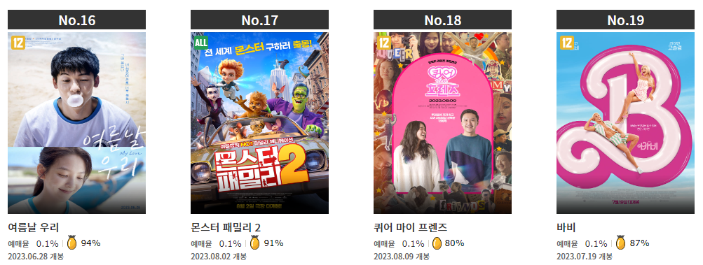 CGV 최신영화순위