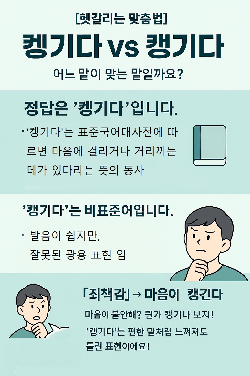 '켕기다'가 정답입니다