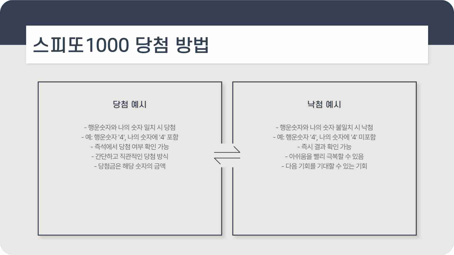 스피또1000 95회 당첨현황 출고율 조회