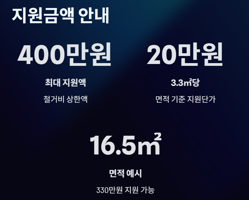 폐업철거지원금 2025｜희망리턴패키지로 최대 400만원 받는 법 총정리