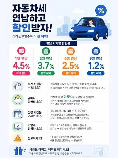 자동차세