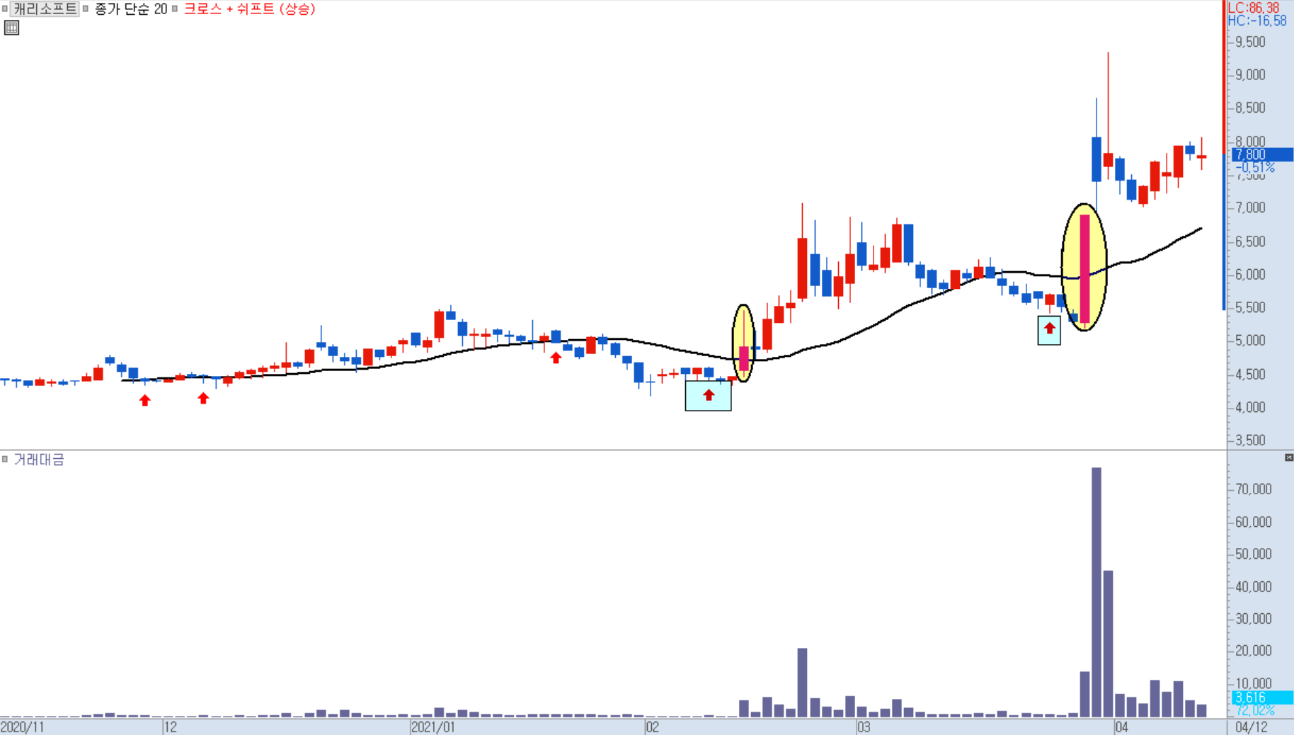 돌파 후행 화살표