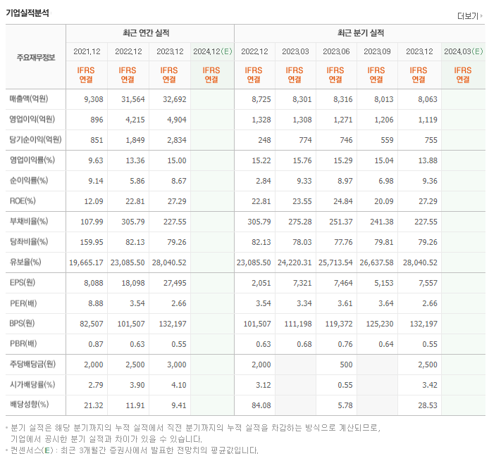 DN오토모티브_실적