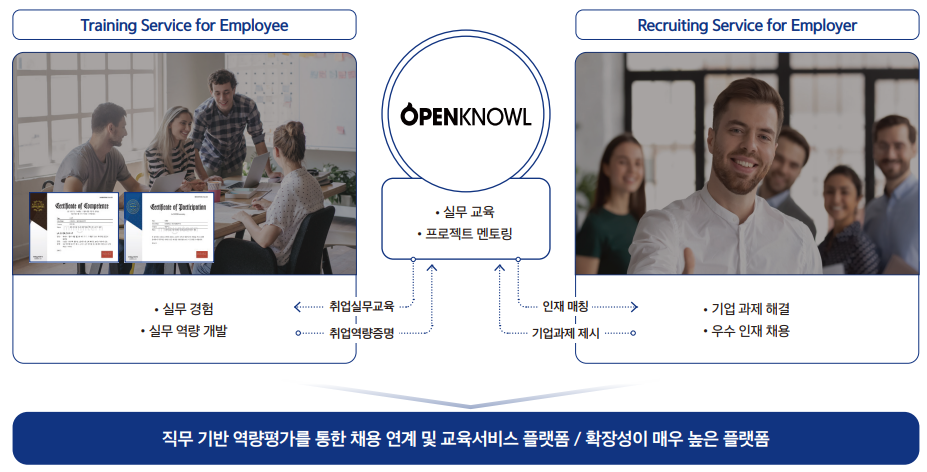 오픈놀 미니인턴 플랫폼 (출처=오픈놀)