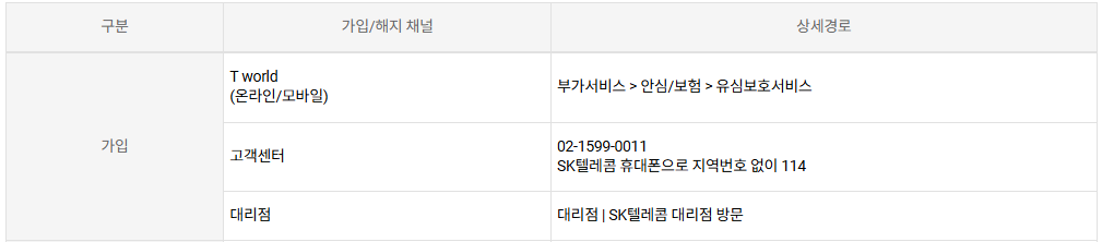 SKT 유심보호서비스 가입