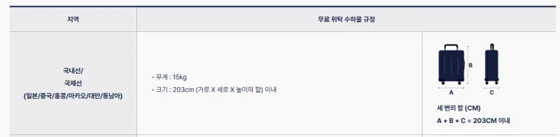 일본여행 준비물