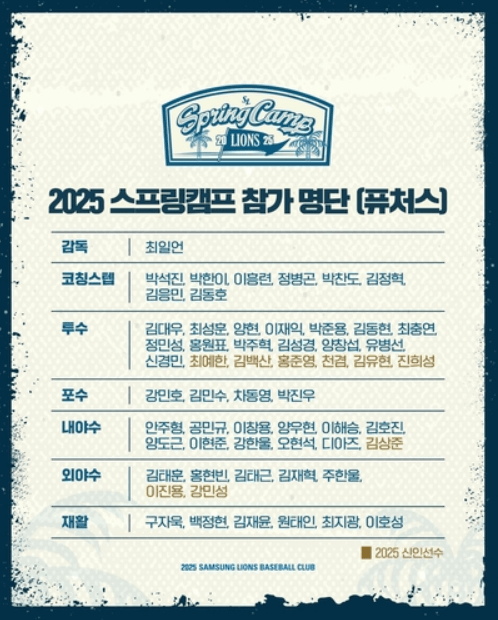 퓨처스스프링캠프명단