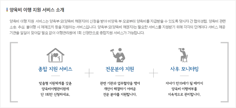 양육비 이행 지원 서비스