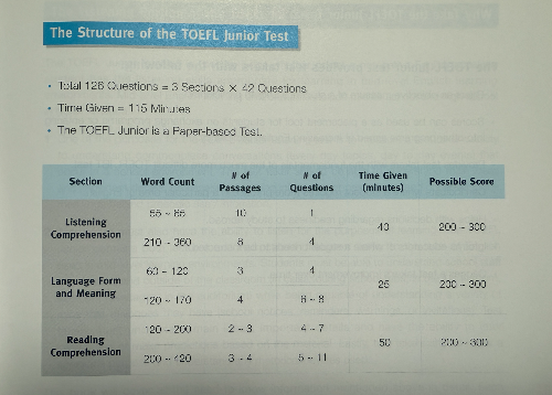 The Structure of the TOEFL Junior Test표