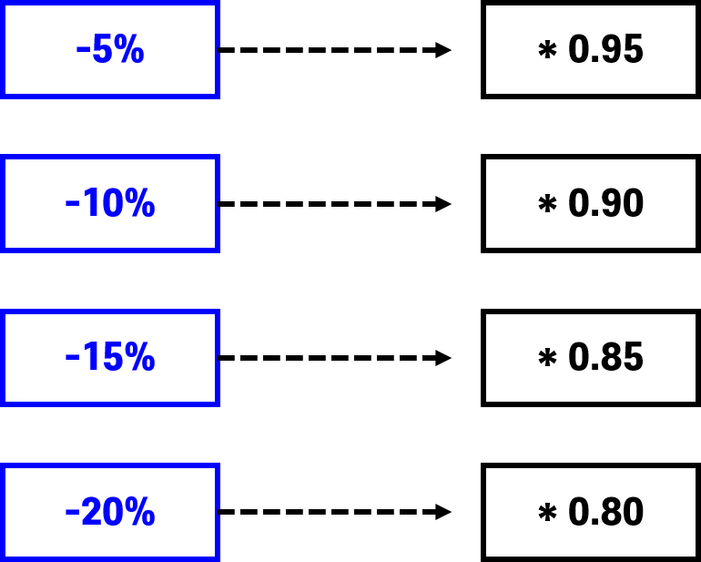 하락 퍼센트 함수