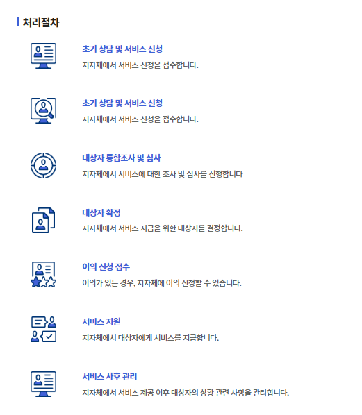 청년 월세 지원 신청방법