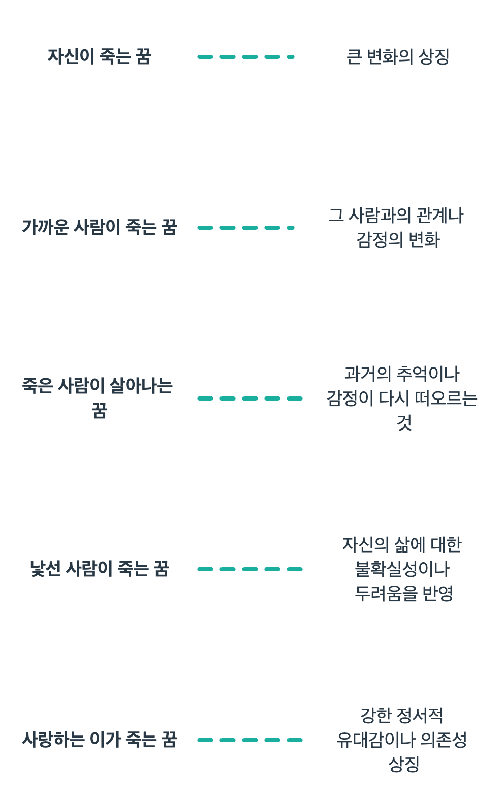 죽음과 관련된 꿈해몽입니다.