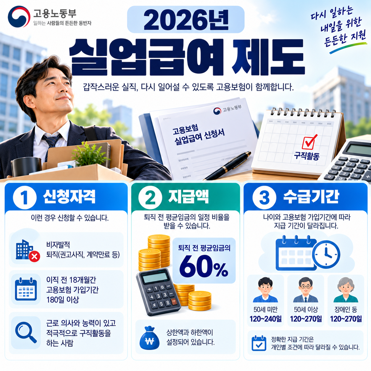 2026 실업급여 신청자격과 지급액 및 수급기간 핵심 정리