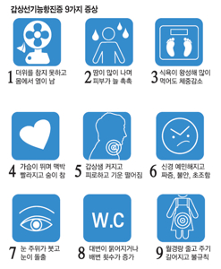 땀 많은 체질