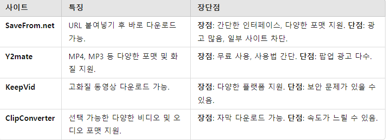 무료 다운로드 사이트 비교